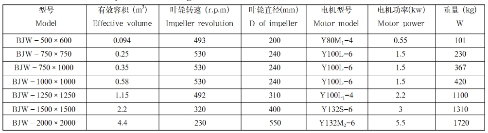 普通药用搅拌槽1