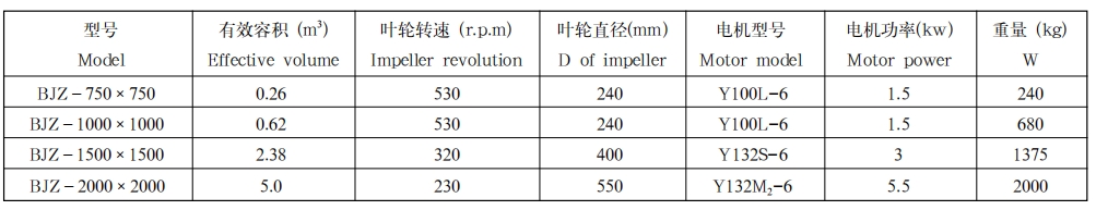 普通锥底搅拌槽1