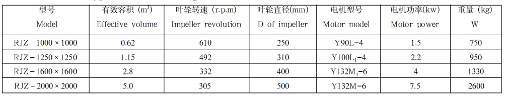 新式锥底搅拌槽1
