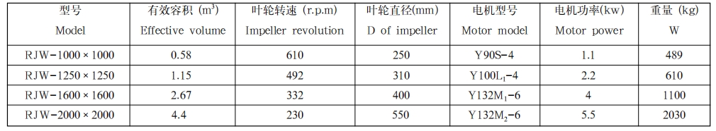 新式药用搅拌槽1