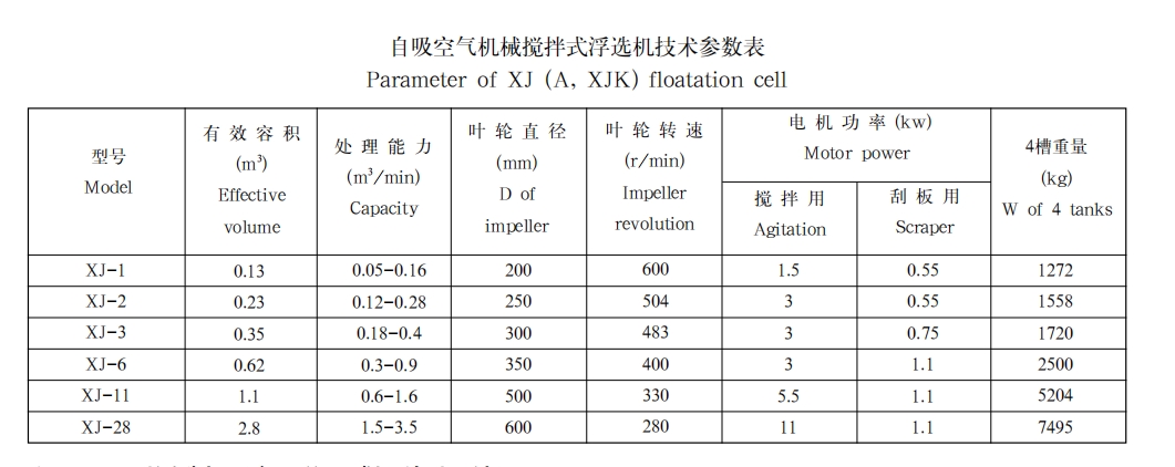 自吸空气机械搅拌式浮选机1