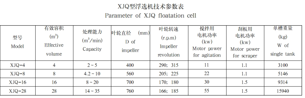 XJQ型浮选机1 XJQ型浮选机1