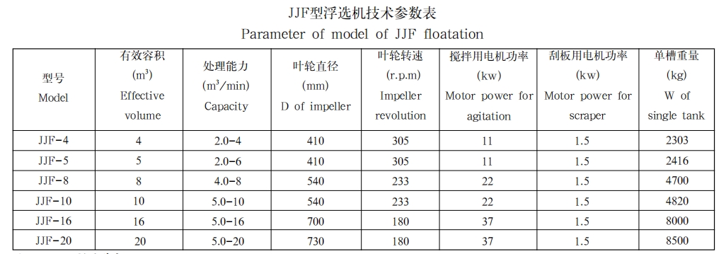 JJF型浮选机1 JJF型浮选机1