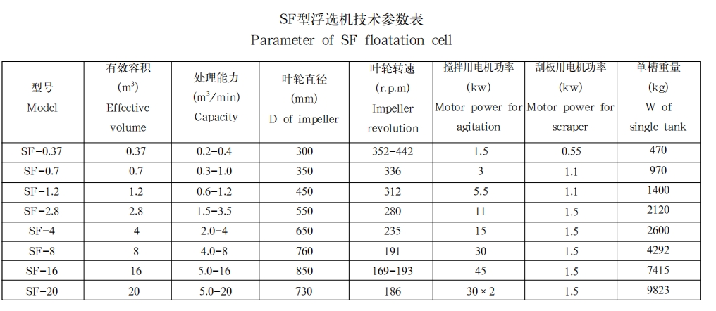 SF型浮选机 SF型浮选机