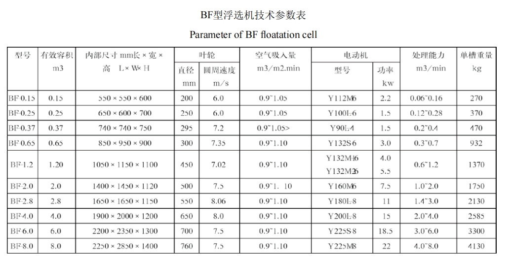 BF型浮选机1 BF型浮选机1