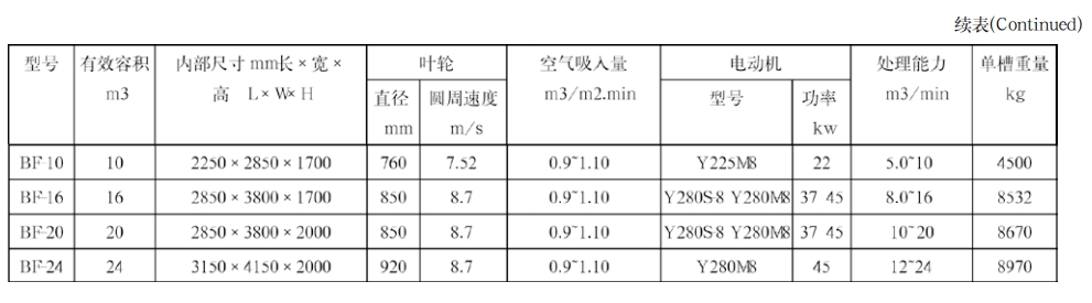 BF型浮选机2 BF型浮选机2