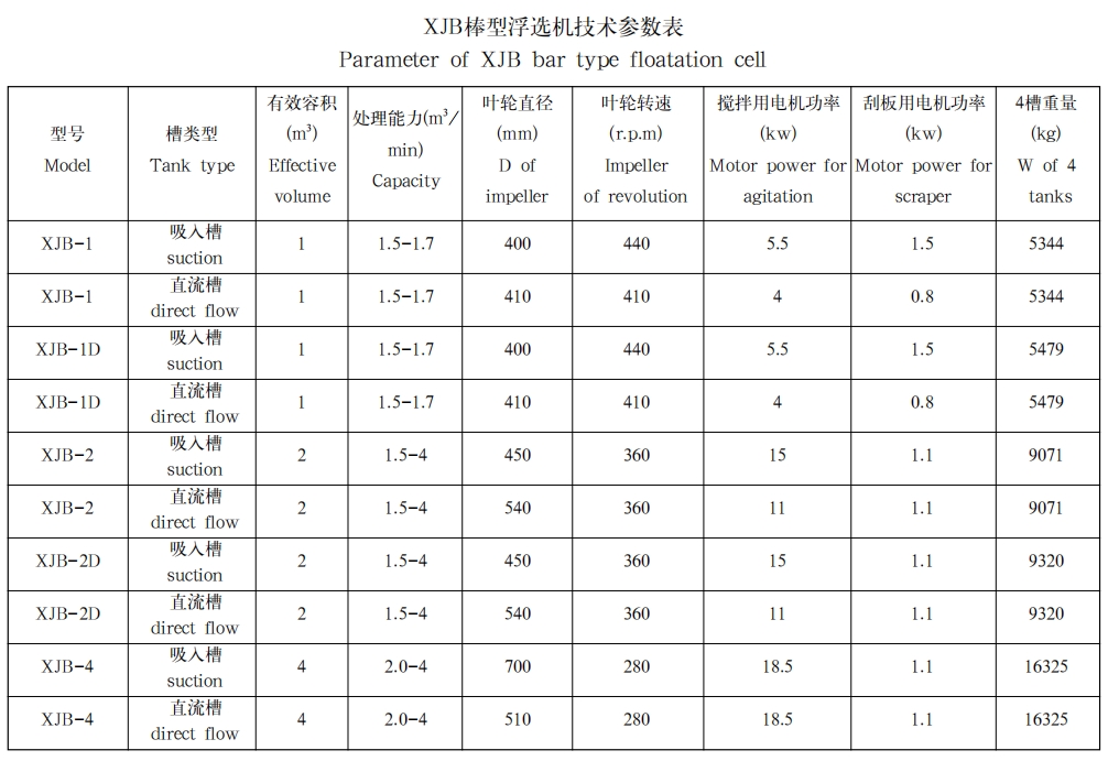 XJB棒型浮选机1 XJB棒型浮选机1