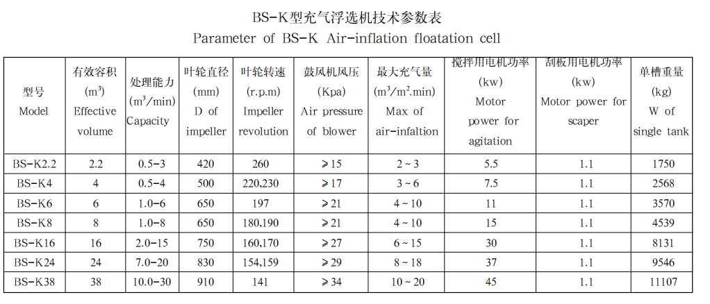 BS-K型充气浮选1 BS-K型充气浮选1