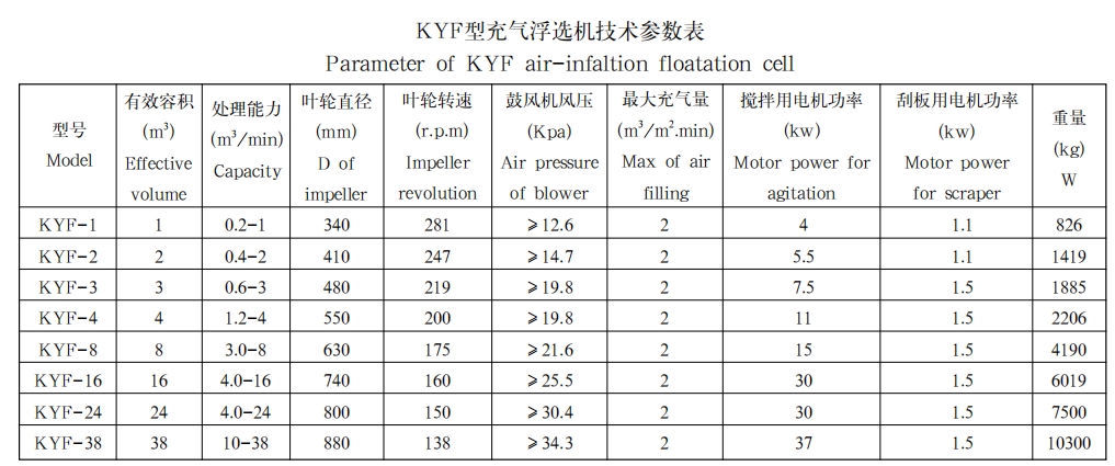 KYF型充气浮选机1 KYF型充气浮选机1
