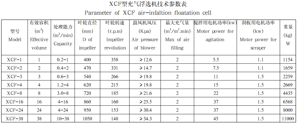 XCF型充气浮选机1 XCF型充气浮选机1