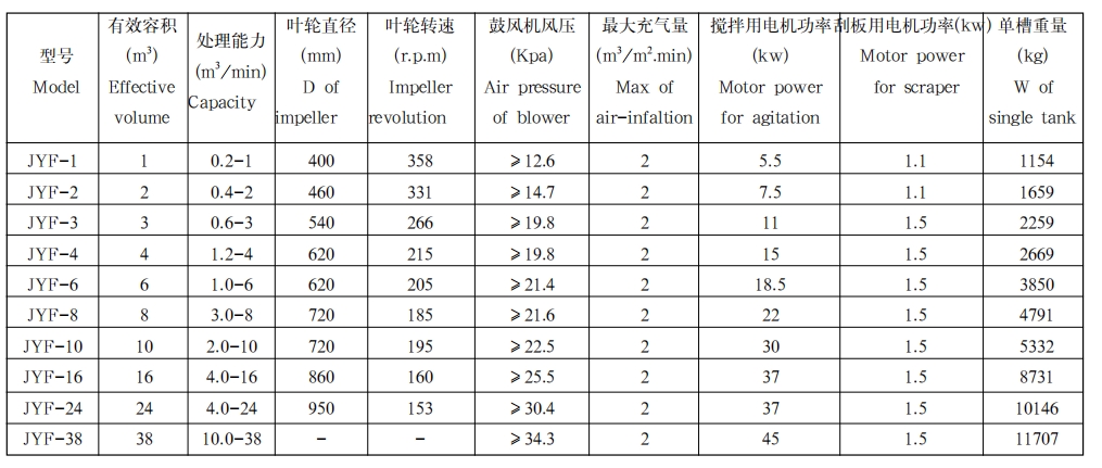 XCF型充气浮选机11 XCF型充气浮选机11