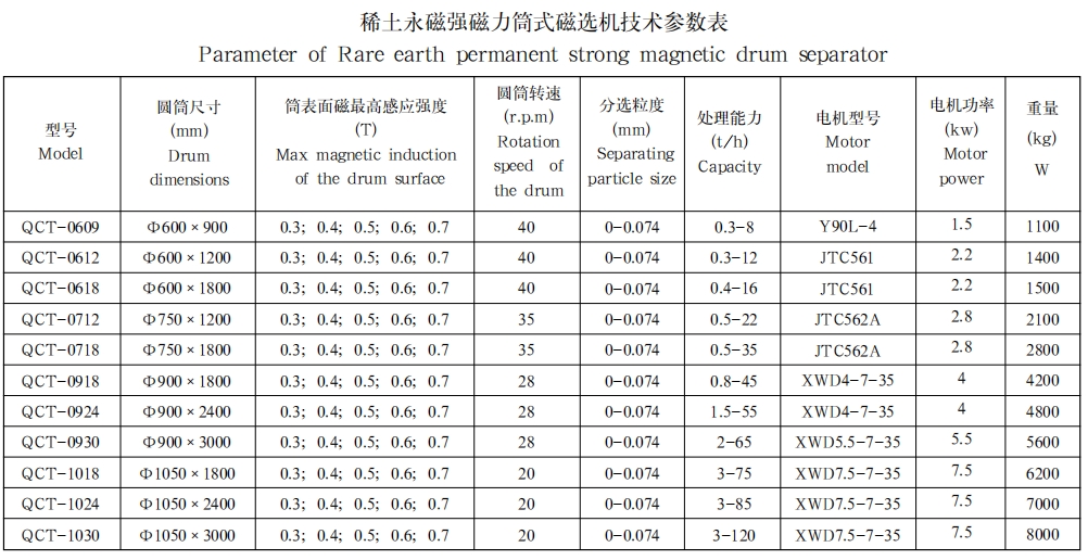 稀土永磁强磁力筒式磁选机1 稀土永磁强磁力筒式磁选机1