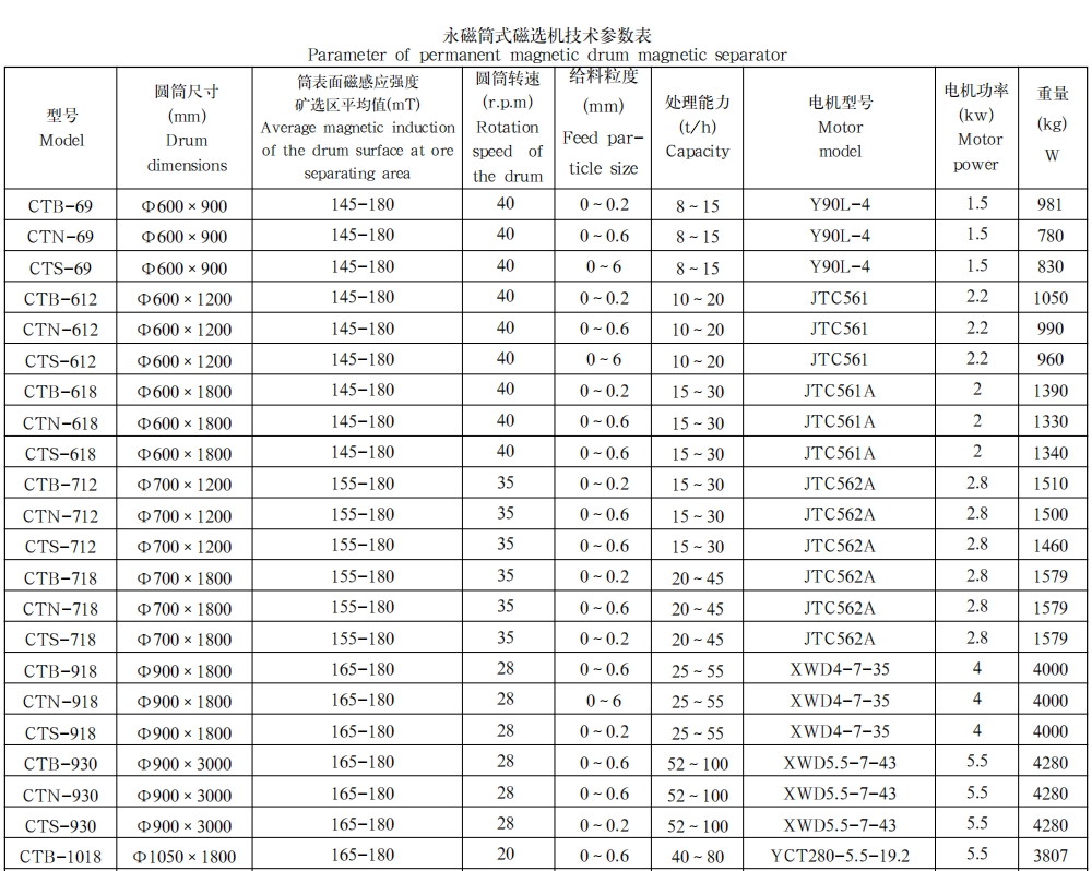 永磁筒式磁选机1