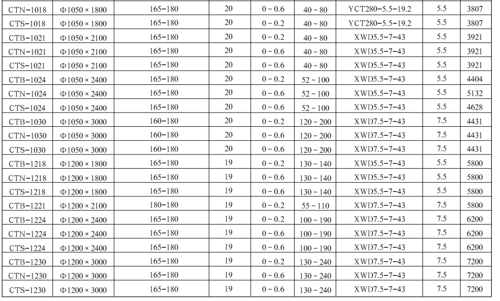 永磁筒式磁选机2