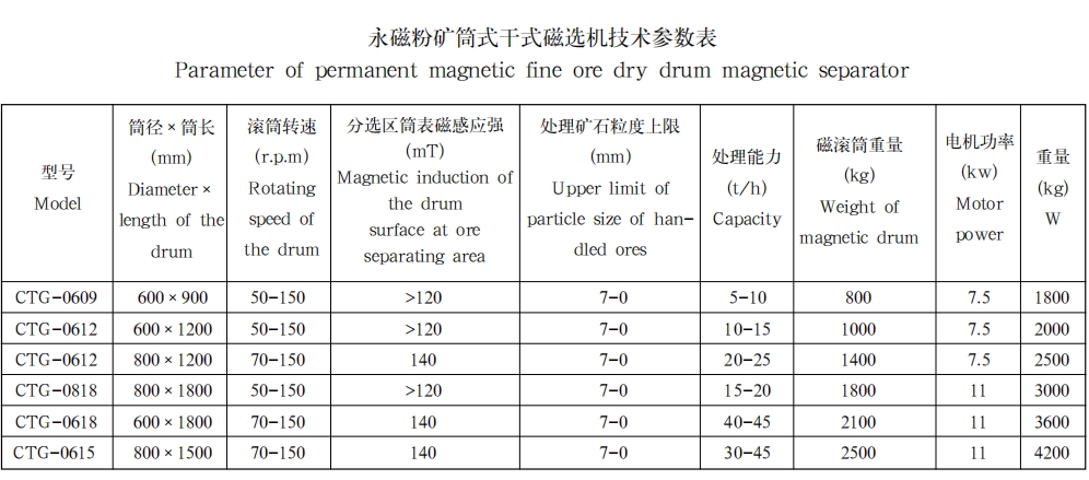 永磁粉矿筒式干式磁选机1