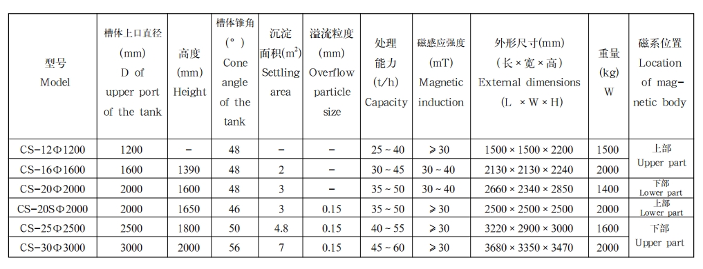 CS型永磁脱水槽1 CS型永磁脱水槽1