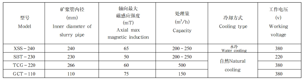 脱磁器1 脱磁器1