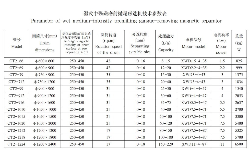 湿式中强磁磨前抛尾磁选机1 湿式中强磁磨前抛尾磁选机1