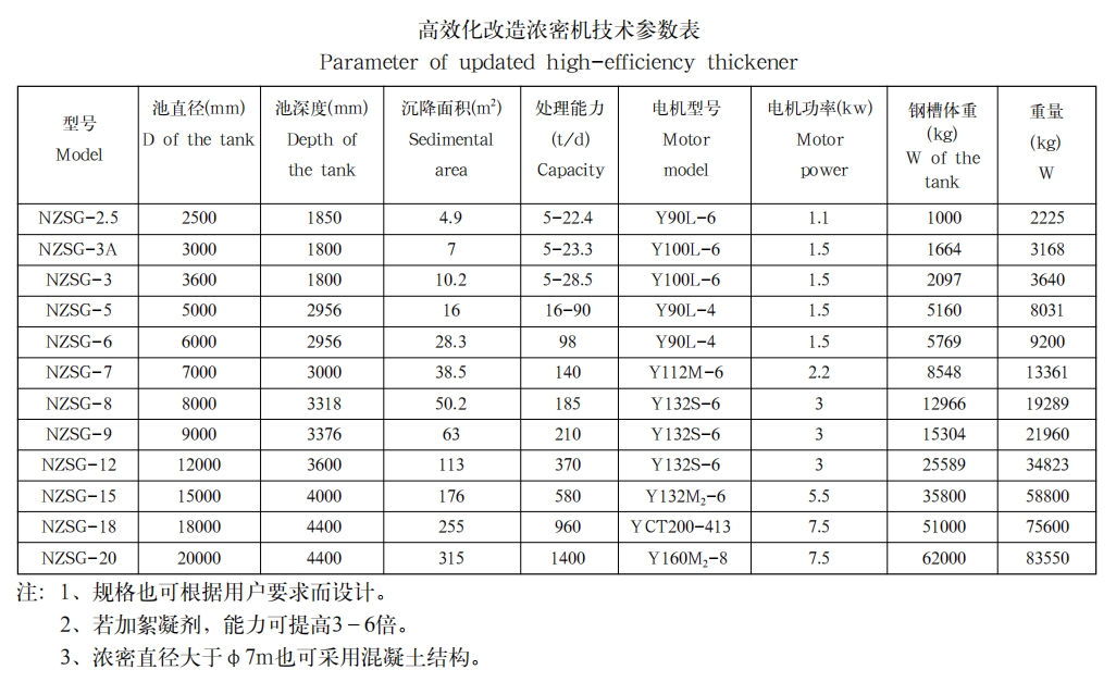 高效化改造浓密机(专利产品)1