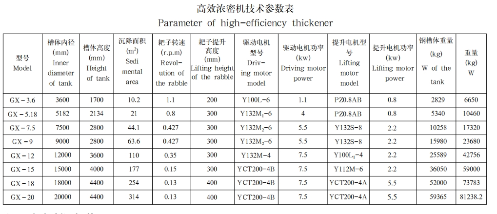 高效浓密机1 高效浓密机1