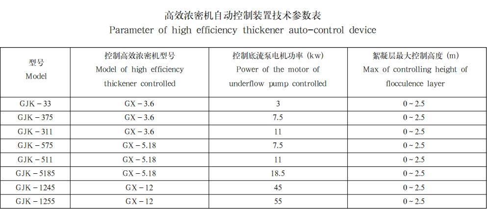 高效浓密机自动控制装置1 高效浓密机自动控制装置1