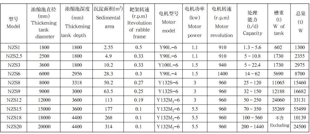 中心传动式浓密机1