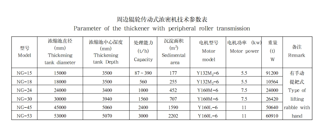 周边辊轮传动式浓密机1 周边辊轮传动式浓密机1