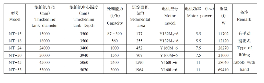 周边齿条传动式浓密机1 周边齿条传动式浓密机1