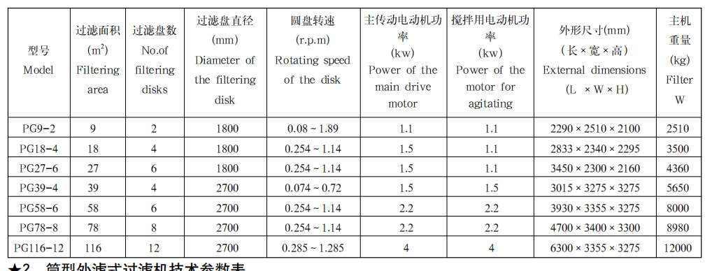 圆盘真空过滤机1