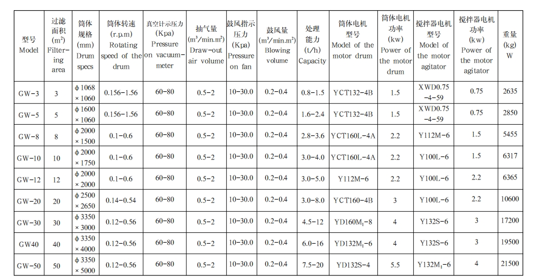 筒型外滤式过滤机1