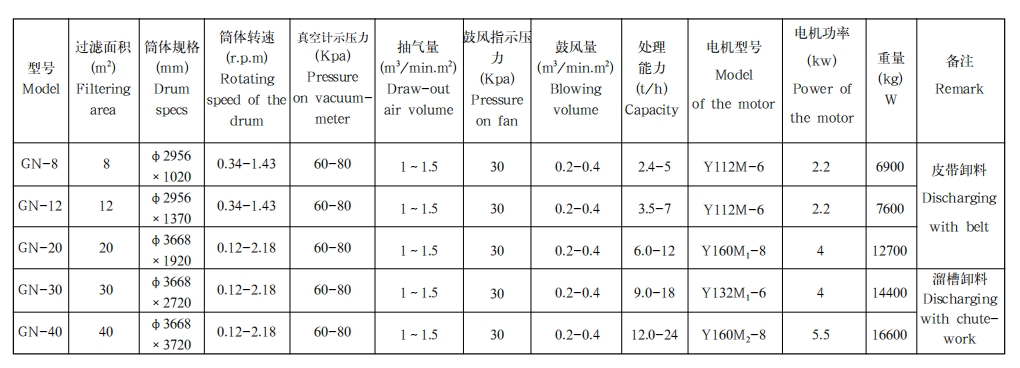 筒型内滤式过滤机1