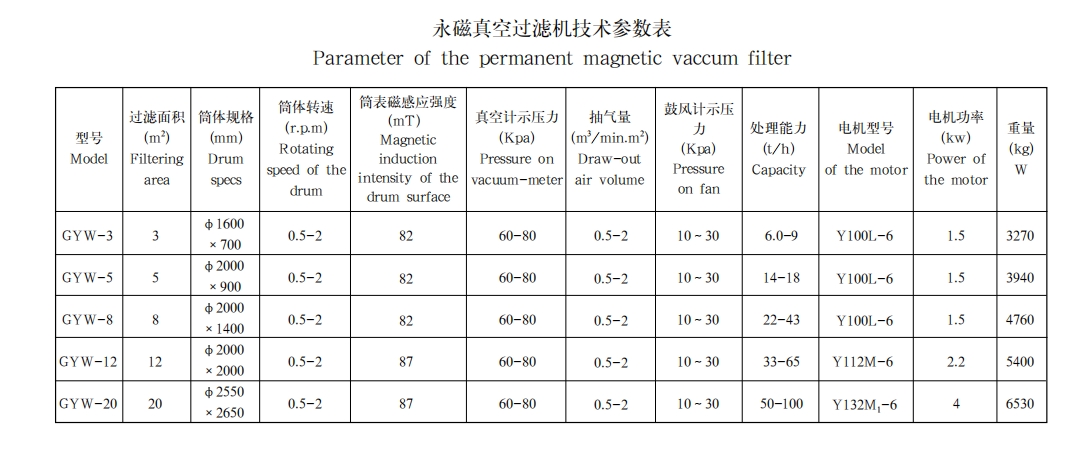 永磁真空过滤机1 永磁真空过滤机1
