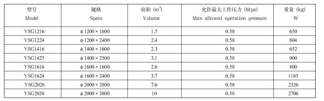 压力水箱1 压力水箱1