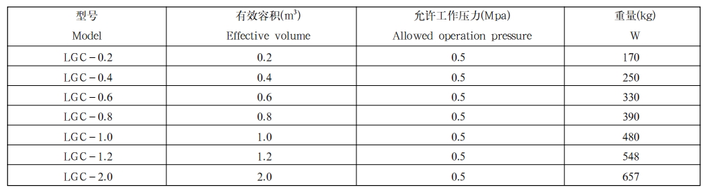 电磁自动放水滤液缸1