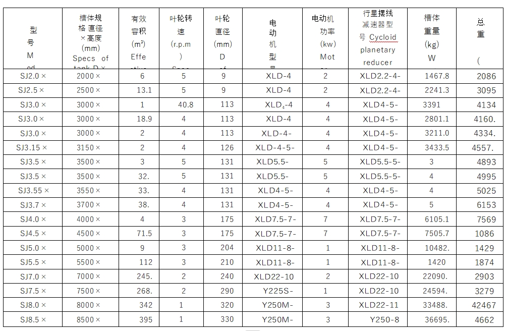 双叶轮浸出搅拌槽1