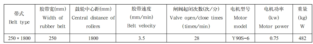 带式锌粉给料机1