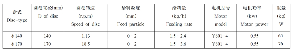 盘式锌粉给料机1