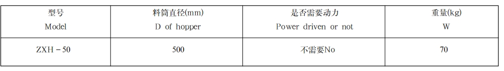 自动锌粉混合装置1