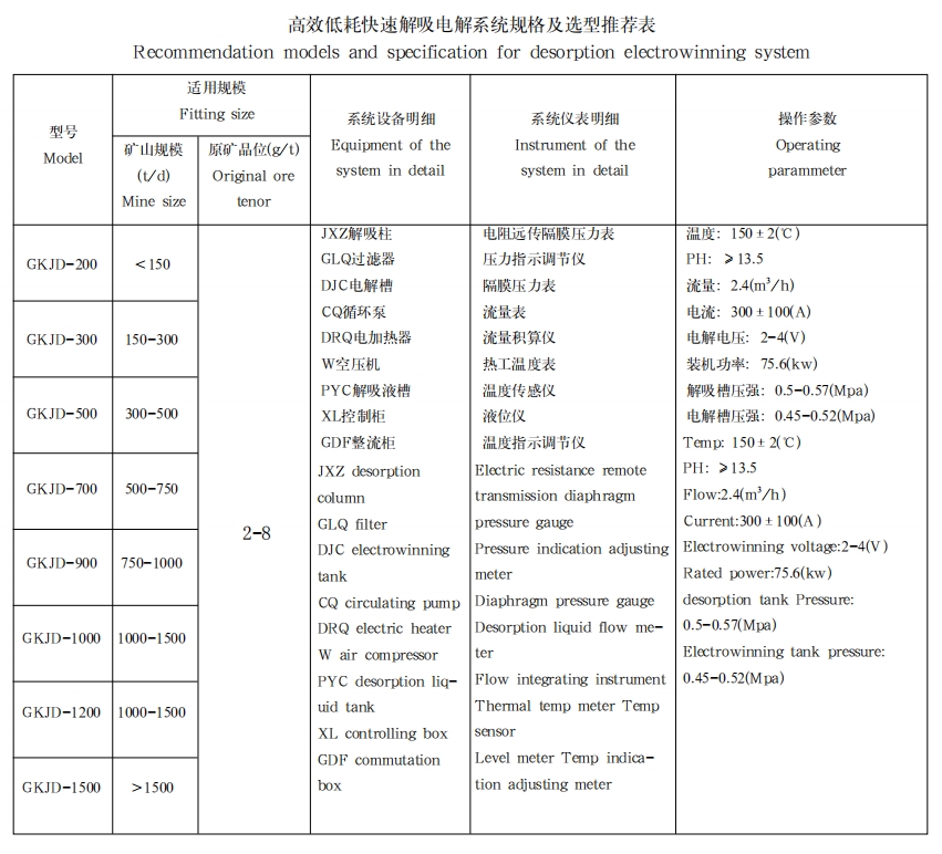 高效低耗快速解吸电解系统1 高效低耗快速解吸电解系统1