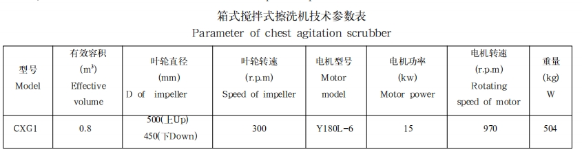 箱式搅拌式擦洗机1 箱式搅拌式擦洗机1