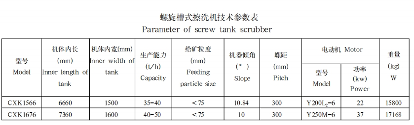 螺旋槽式擦洗机1