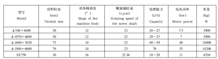 选送机1 选送机1