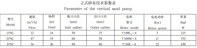 立式砂泵