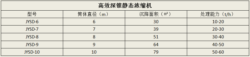 高效深锥静态浓缩机1 高效深锥静态浓缩机1