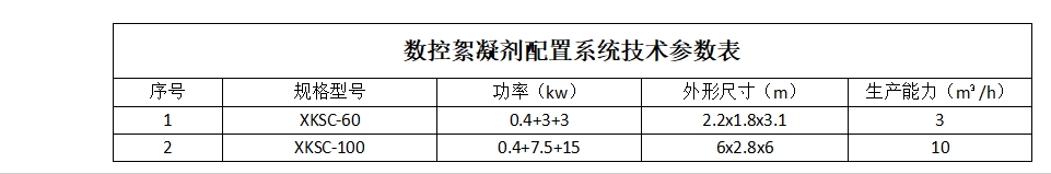 数控絮凝剂配置系统1 数控絮凝剂配置系统1