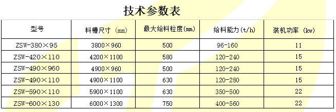 高效预筛振动给矿机1 高效预筛振动给矿机1