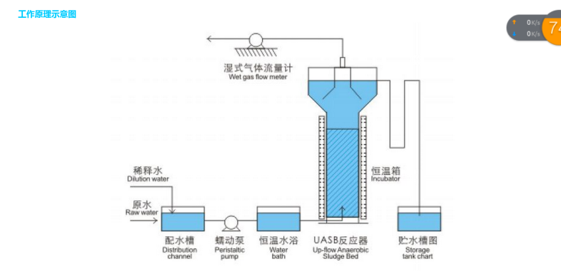 YSWAF系列涡凹气1 YSWAF系列涡凹气1