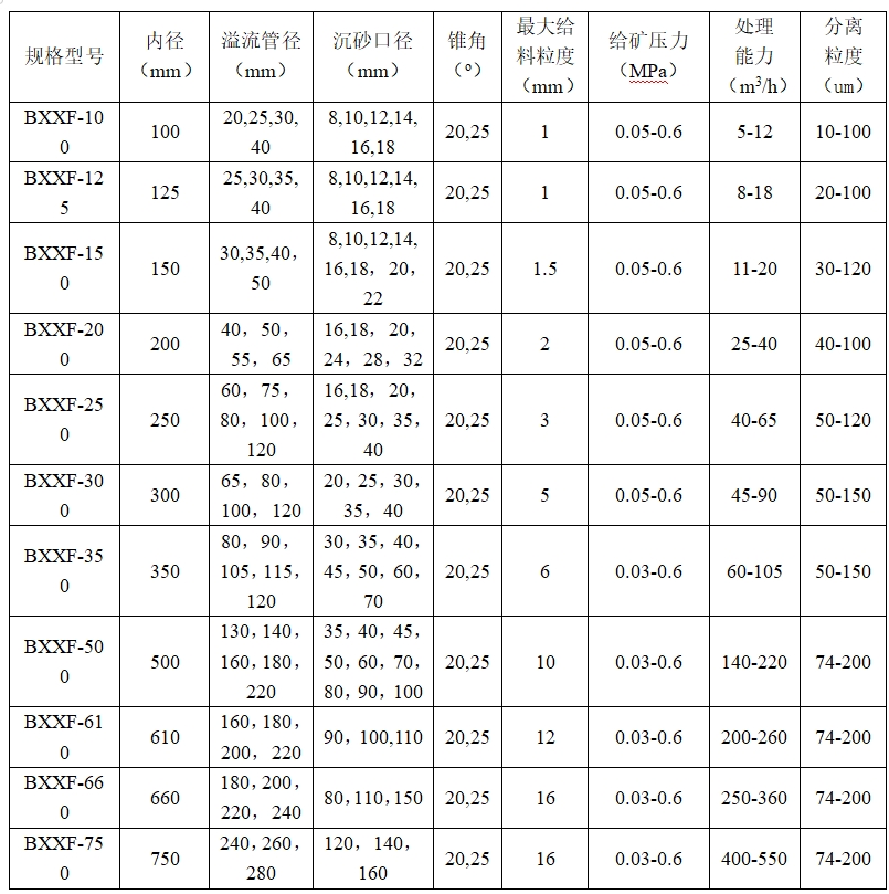 高效浓密式旋流器1 高效浓密式旋流器1