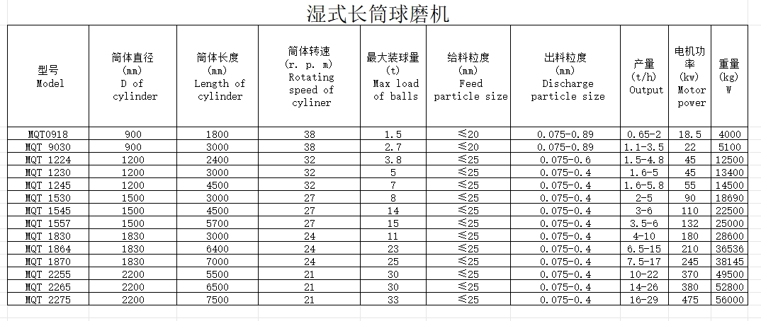 湿式长筒球磨机