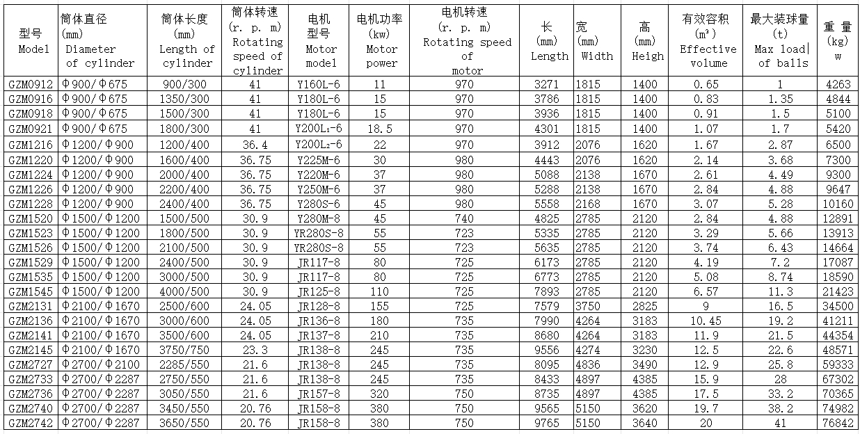 圆锥溢流型球磨机 圆锥溢流型球磨机